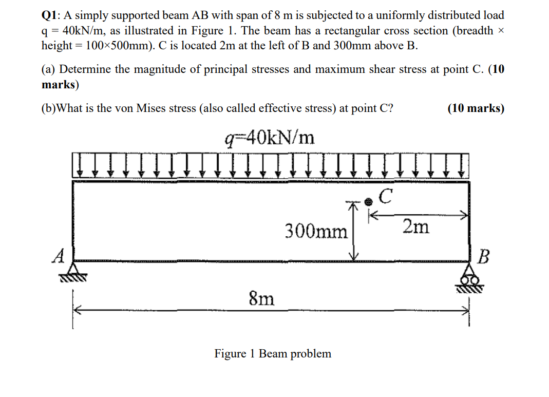 Solved Q1: A simply supported beam AB ﻿with span of 8m ﻿is | Chegg.com