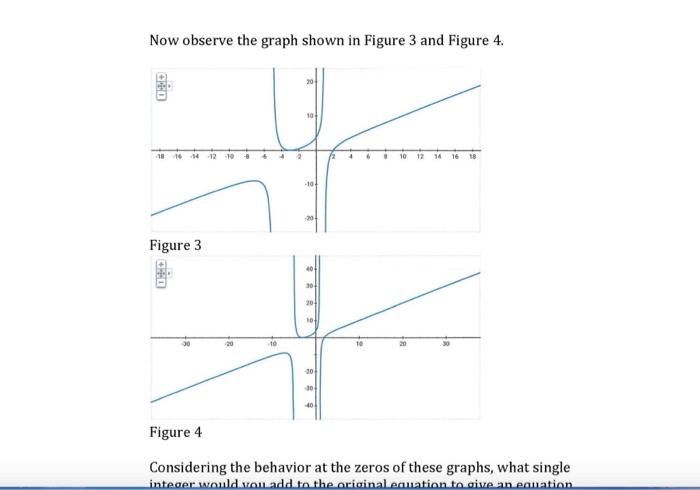 Now observe the graph shown in Figure 3 and Figure 4. | Chegg.com