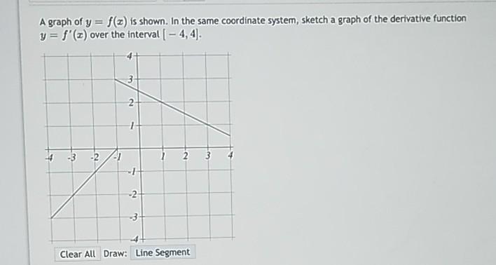 Solved A graph of y = f() is shown. In the same coordinate | Chegg.com