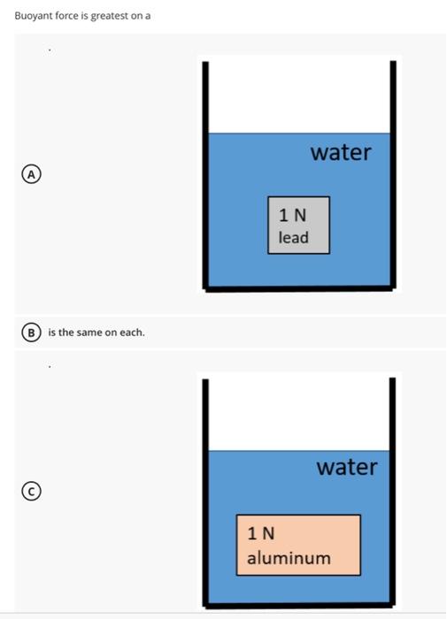 Solved Buoyant force is greatest on a A (B) is the same on | Chegg.com