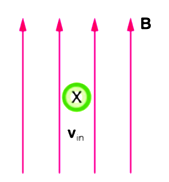 Negative Direction Physics Solved What is the direction of the magnetic force on a | Chegg.com