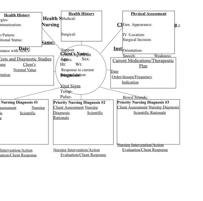 concept map for small bowel obstruction. for the  Chegg.com