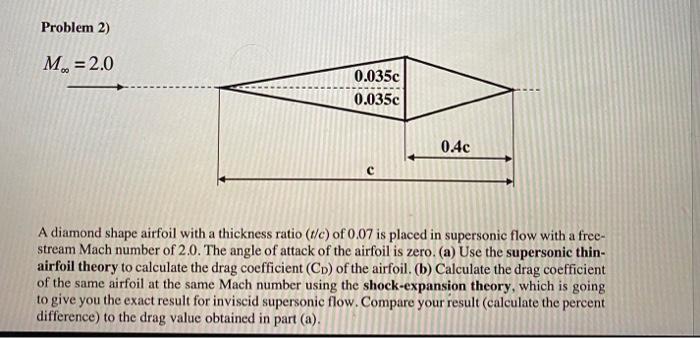 Solved Problem 2) A diamond shape airfoil with a thickness | Chegg.com