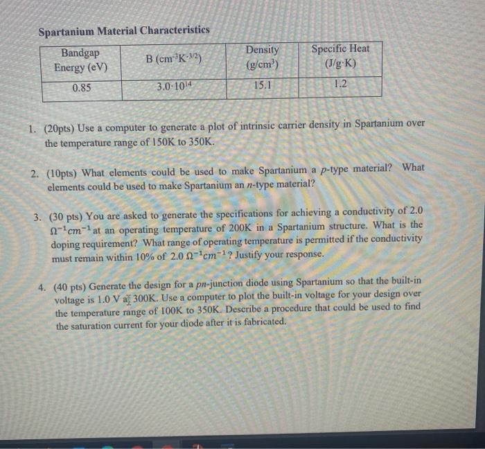 Spartanium Material Characteristics Bandgap B Cm Chegg Com