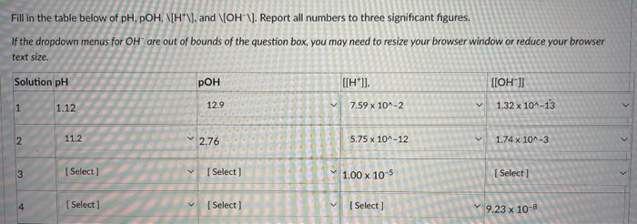 Solved Fill in the table below of pH,pOH,\[H+\, and \[OH−\. | Chegg.com