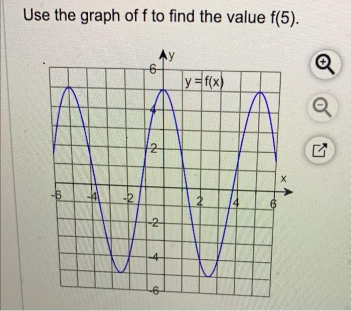 Use the graph of \( f \) to find the value \( f(5) \)