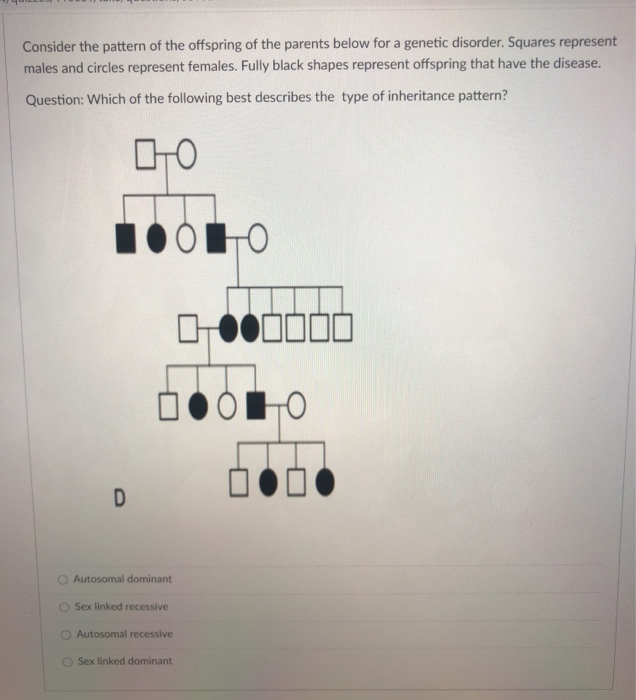 Solved Consider the pattern of the offspring of the parents | Chegg.com