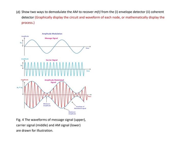 Solved (a) From Fig. 4, the message signal and the carrier | Chegg.com