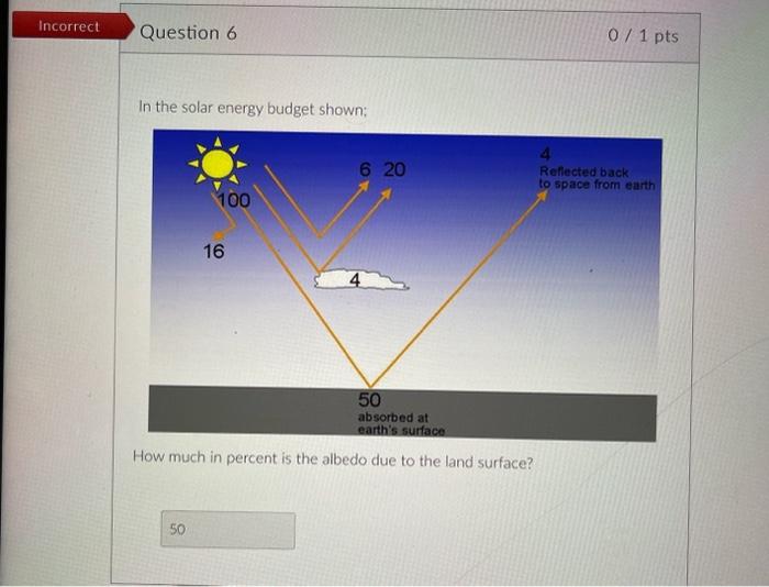 Solved In the solar energy budget shown: How much in percent | Chegg.com