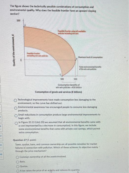 Solved The figure shows the technically possible | Chegg.com