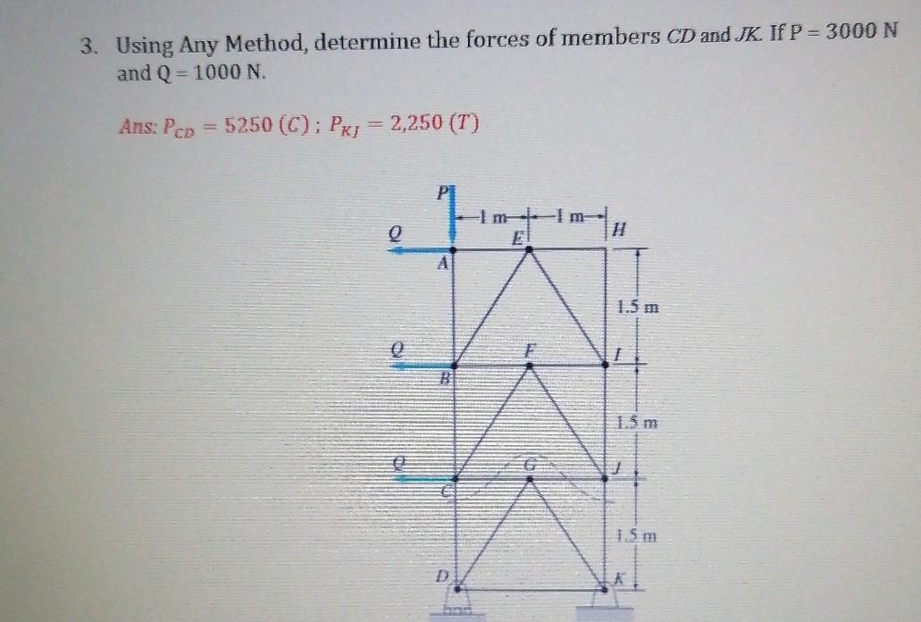 Solved 3. Using Any Method, determine the forces of members