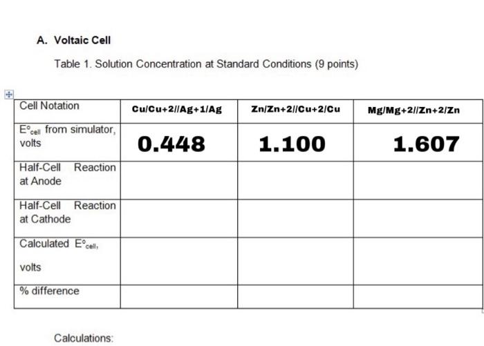 Solved A. Voltaic Cell Table 1. Solution Concentration at | Chegg.com