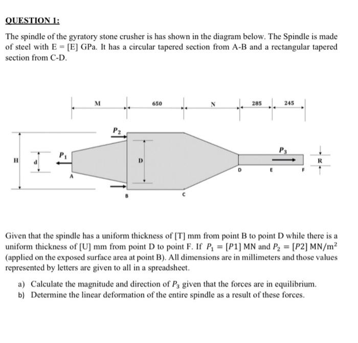 Solved QUESTION 1: The spindle of the gyratory stone crusher | Chegg.com