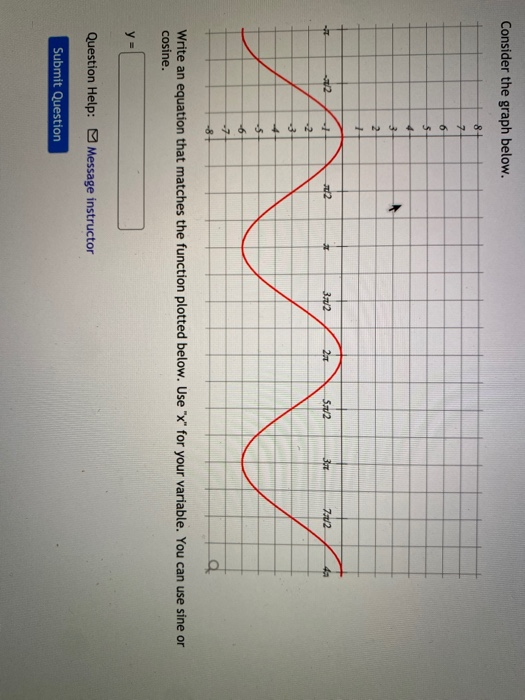 Solved Consider the graph below. 8 7 6 5 3 2 + 2 3:02 2. S2 | Chegg.com