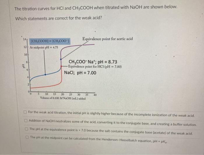 Solved The titration curves for HCl and CH3COOH when