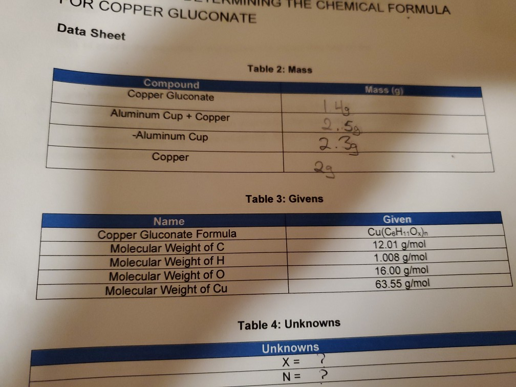 Solved COPPER GLUCONATE THE CHEMICAL FORMULA Data Sheet