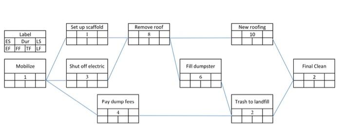 Solved complete the precedence diagram Chegg com