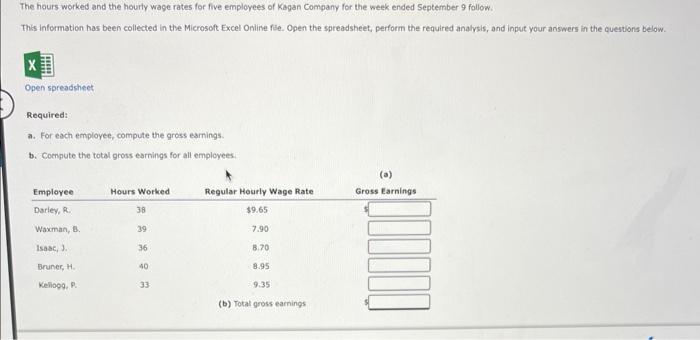 Solved The hours worked and the hourly wage rates for five | Chegg.com