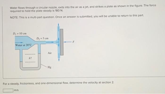 Solved Water Flows Through A Circular Nozzle Exits Into The Chegg Com