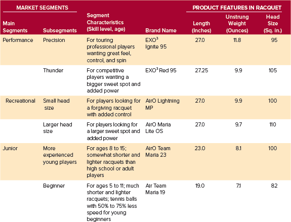 Prince Sports Inc Tennis Racquets For Every Segment Ove Chegg 