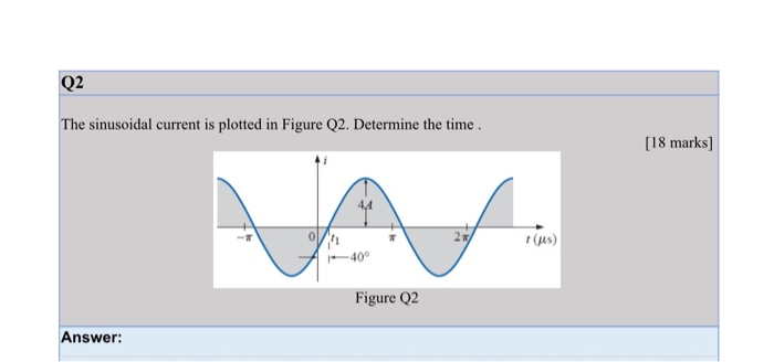 Solved Q2 The sinusoidal current is plotted in Figure Q2. | Chegg.com