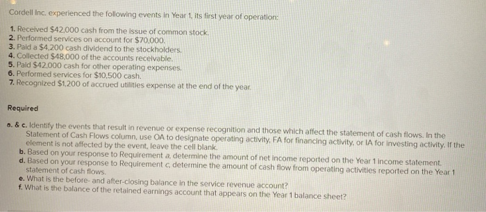 Solved Cordell Inc. experienced the following events in Year | Chegg.com