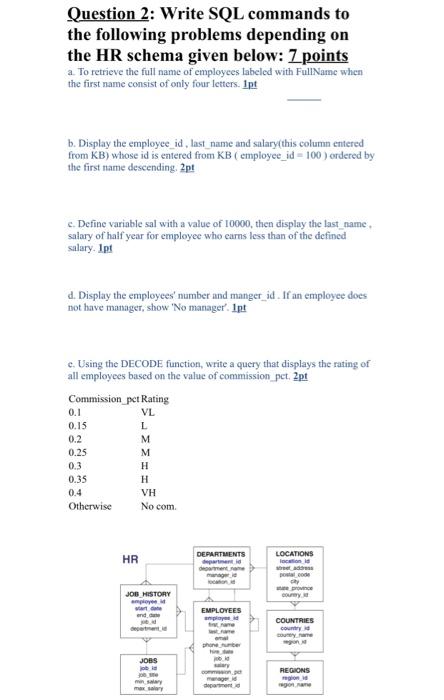 Solved Question 2: Write SQL commands to the following | Chegg.com