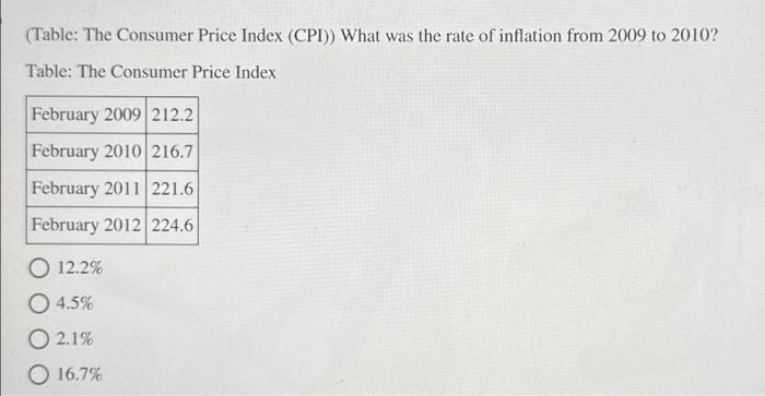 (Table: The Consumer Price Index (CPI)) What Was The | Chegg.com