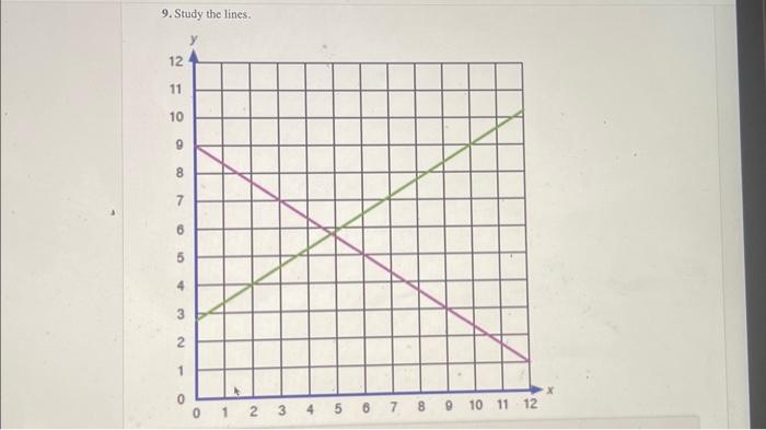 9. Study the lines.a. Estimate the intersection point | Chegg.com