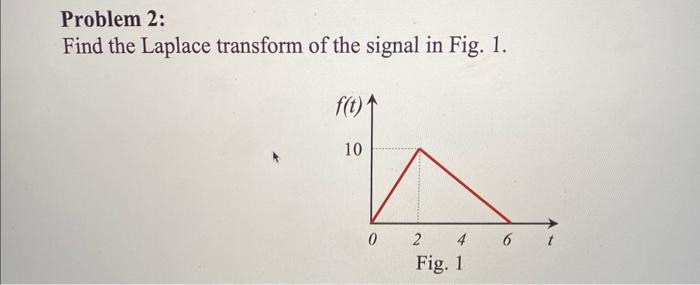 Solved Problem 2: Find the Laplace transform of the signal | Chegg.com