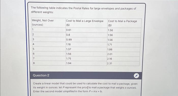 Solved The Following Table Indicates The Postal Rates For | Chegg.com