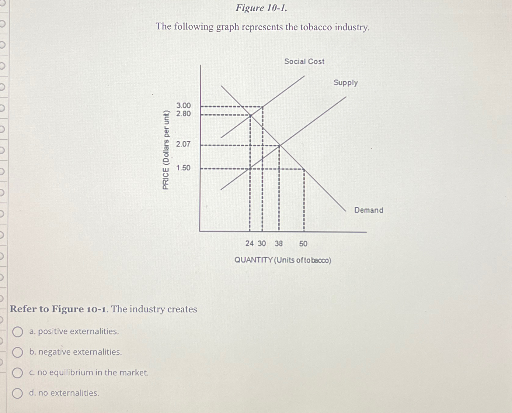 this graph represents the tobacco industry the industry creates Solved Figure 10-1.The following graph represents the