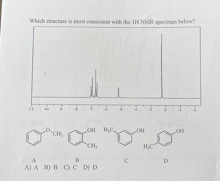 Solved Which structure is most consistent with the 1HNMR | Chegg.com