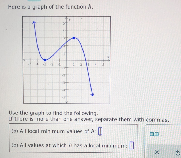 Solved Here Is A Graph Of The Function H 5 4 3 2 1 1 2 3 Chegg solved-here-is-a-graph-of-the-function-h-5-4-3-2-1-1-2-3-chegg