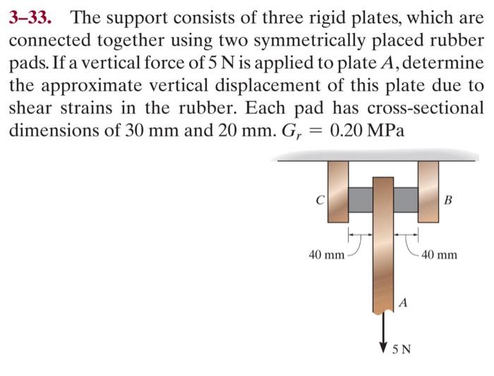Solved 3-33. The support consists of three rigid plates, | Chegg.com