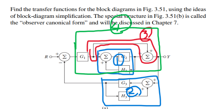 Solved Find the transfer functions for the block diagrams in | Chegg.com