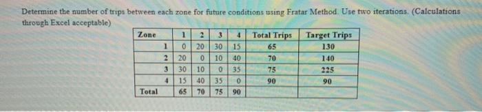 Solved 2 3 0 Determine the number of trips between each zone | Chegg.com