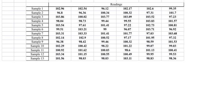Solved Sample 1 Sample 2 Sample 3 Sample 4 Samples Sample 6 | Chegg.com