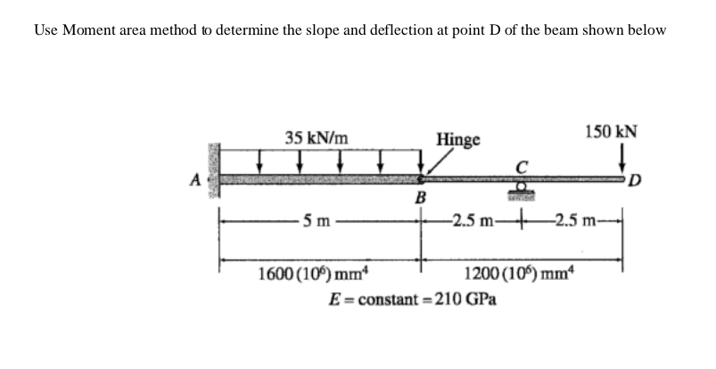 Solved Use Moment area method to determine the slope and | Chegg.com