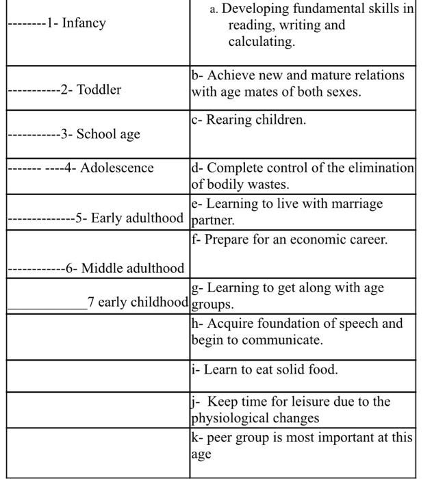 Solved ---- --1- Infancy A. Developing Fundamental Skills In | Chegg.com