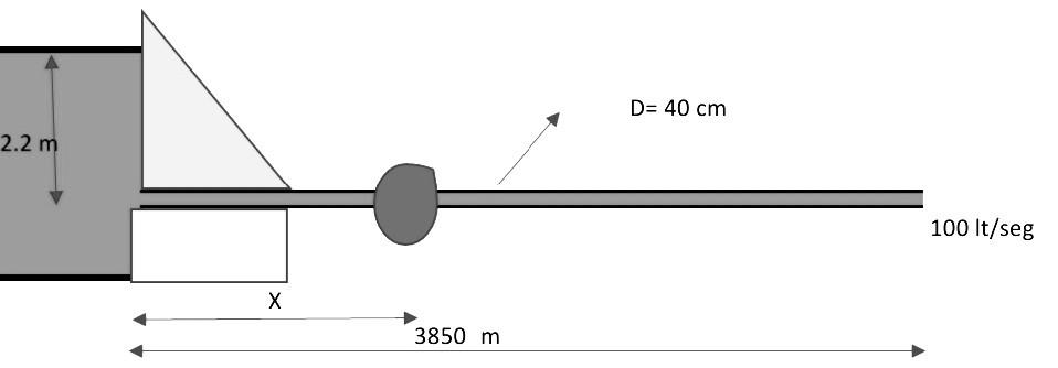 Solved In a retaining wall we have water at 20°C at a depth | Chegg.com