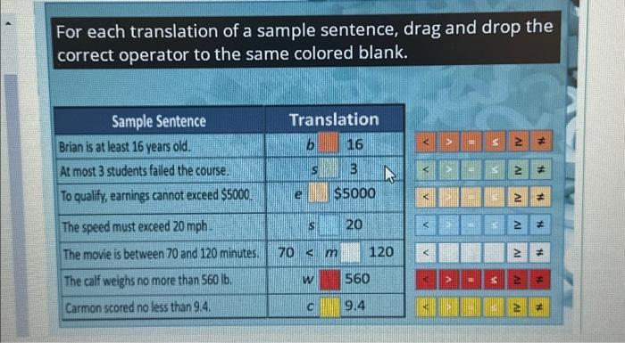 Solved For Each Translation Of A Sample Sentence, Drag And | Chegg.com