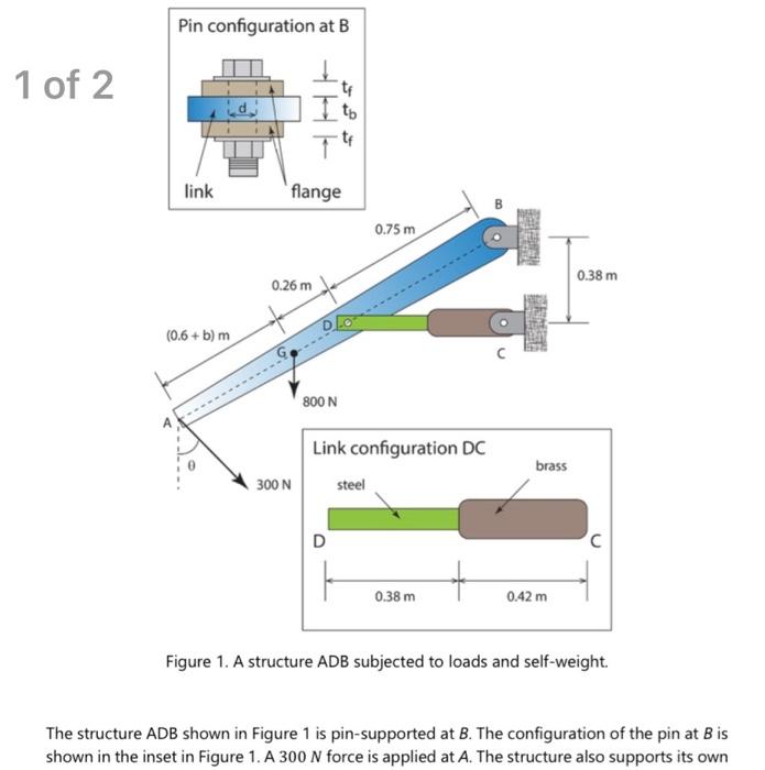 Solved The structure ADB shown in Figure 1 is pin-supported | Chegg.com