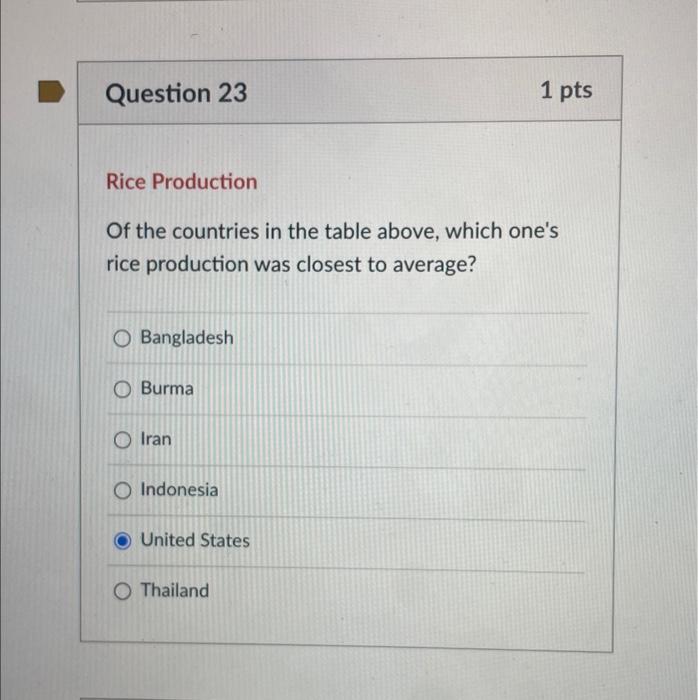 Solved Use the information below for the Rice Production | Chegg.com
