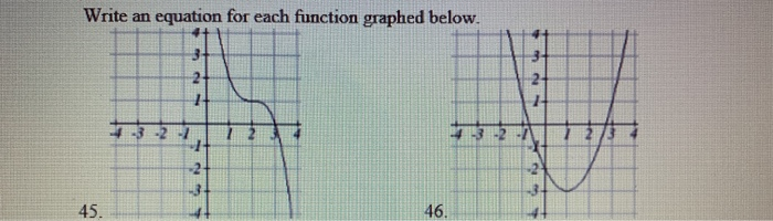 Solved equation for each function graphed below Write an 2 | Chegg.com