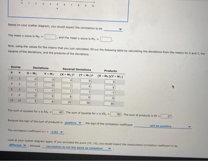 solved-x-y-3-1-4-2-3-6-2-4-10-10-create-a-scatter-diagram-of-chegg