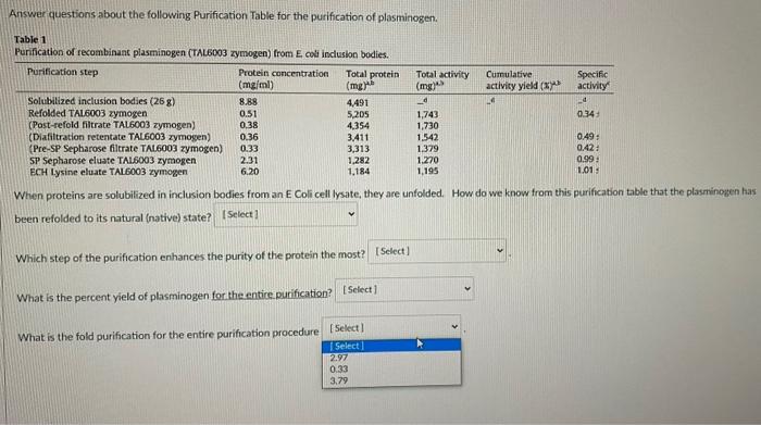 Solved Answer Questions About The Following Purification Chegg Com