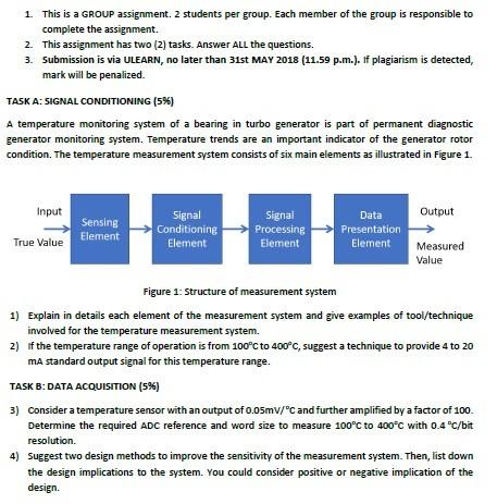 1. This is a GROUP assignment. 2 students per group. | Chegg.com