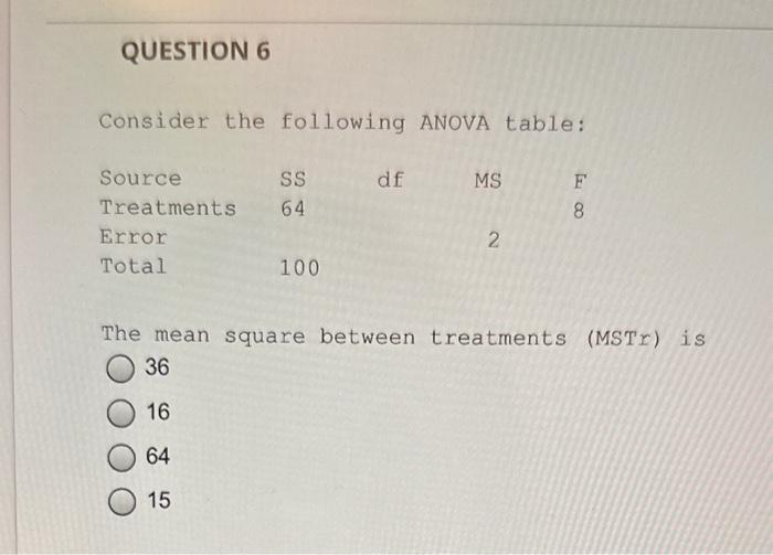 Solved QUESTION 6 Consider The Following ANOVA Table: The | Chegg.com