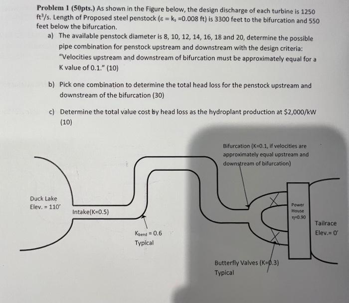 Solved Problem 1 (50pts.) As shown in the Figure below, the | Chegg.com